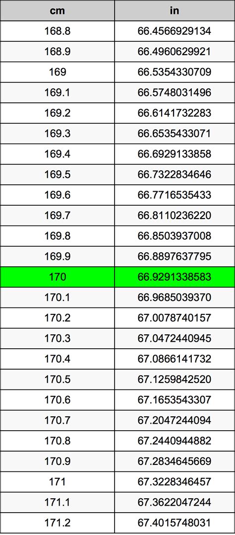 170cm in inches|what is 170 in inches.